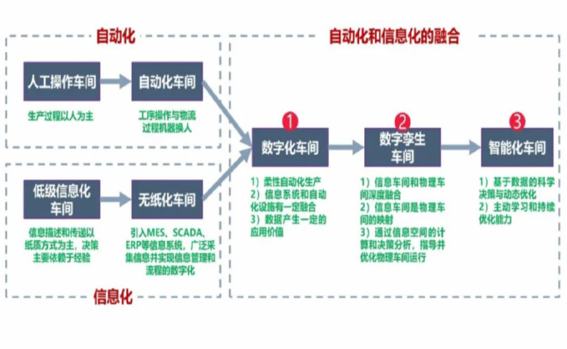 数字化工厂_湘潭数字化生产线_湘潭六轴机器人_湘潭数字化车间_湘潭智能化车间